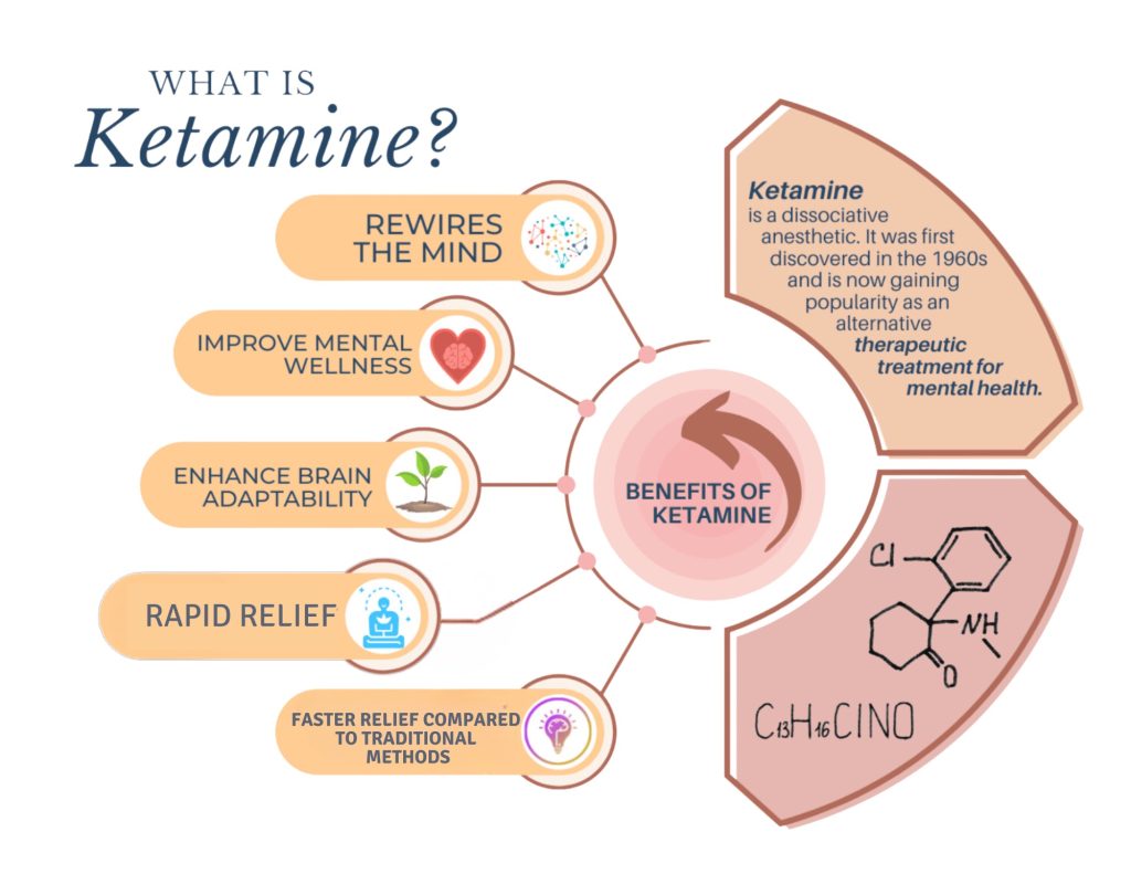 Ketamine ODT